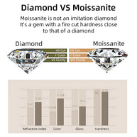 Women’s Moissanite Engagement & Wedding Ring